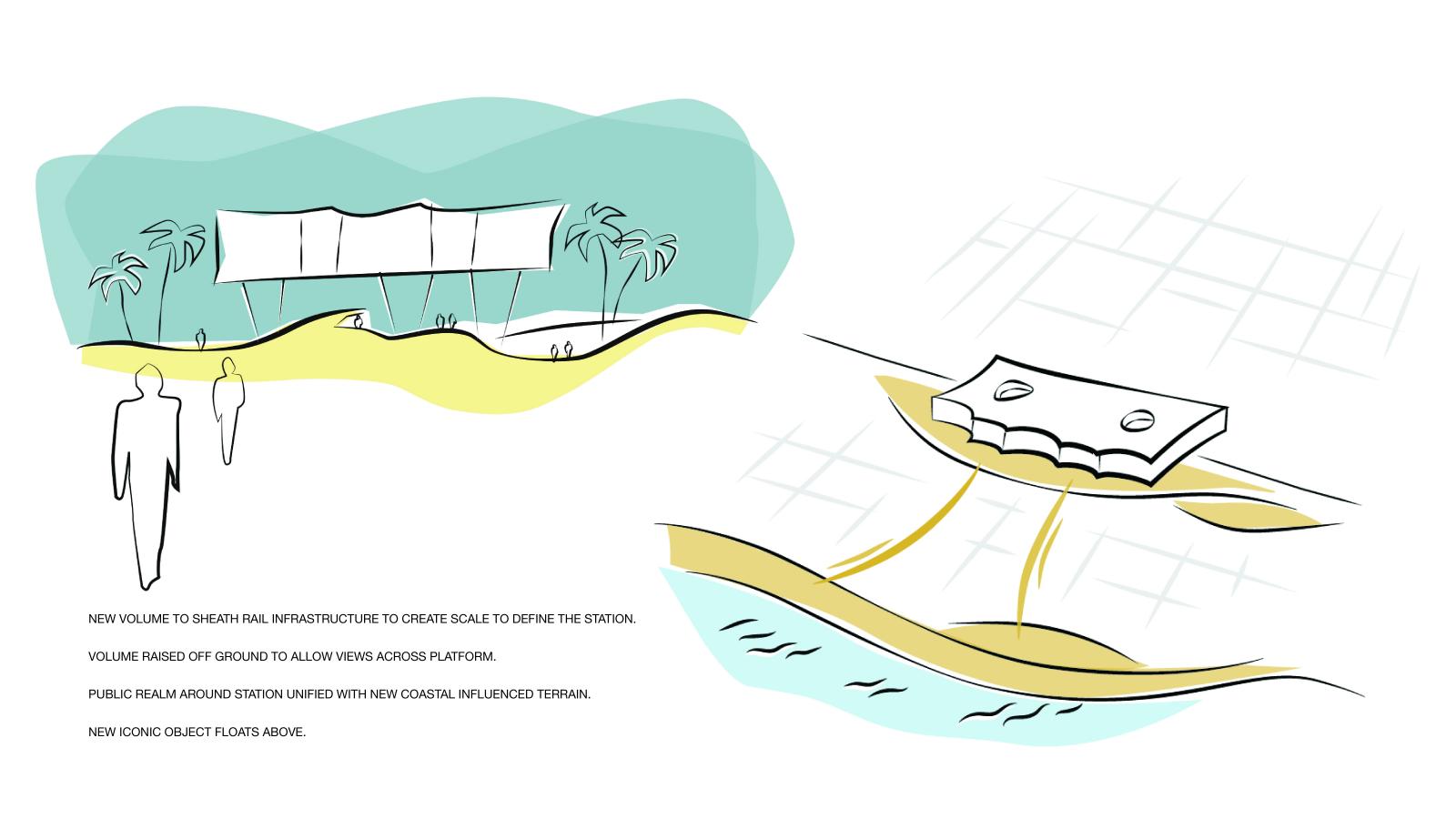 A conceptual illustration showing plans for the new Frankston Station. It features an elevated structure allowing views across a plaza, public space unified with coastal terrain, and a unique, iconic roof. Silhouettes of people and palm trees underscore the relaxed, natural setting of this design competition entry.