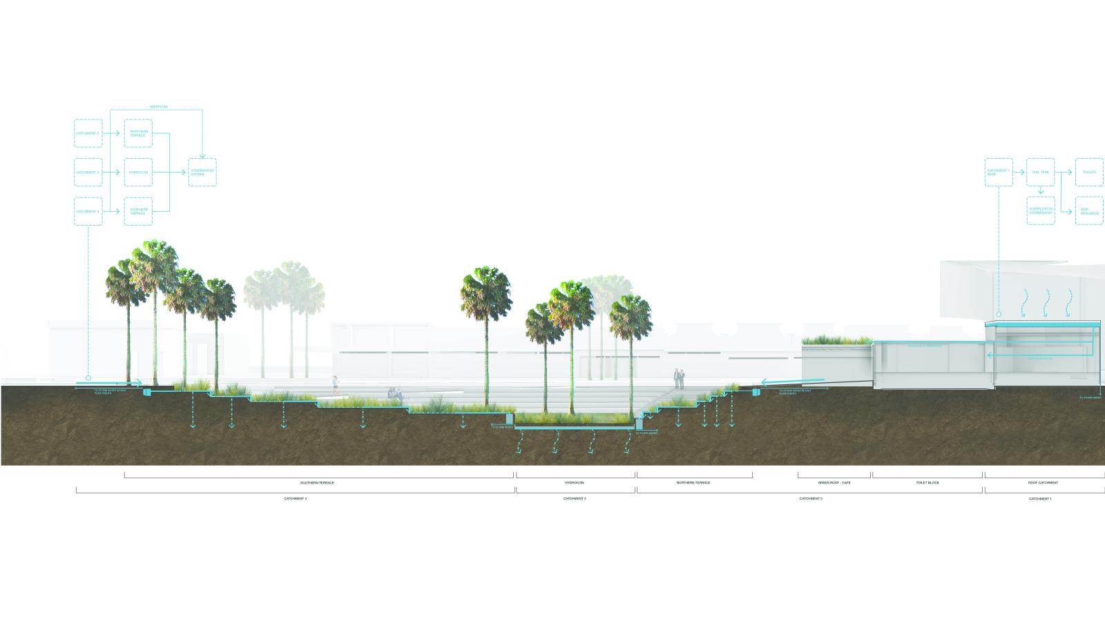 A sectional architectural drawing illustrates the cross-section of the Frankston landscape. The detailed plan includes features like palm trees, underground piping, and various terrain levels. Annotations highlight different elements of the design and their functions for a design competition station project.