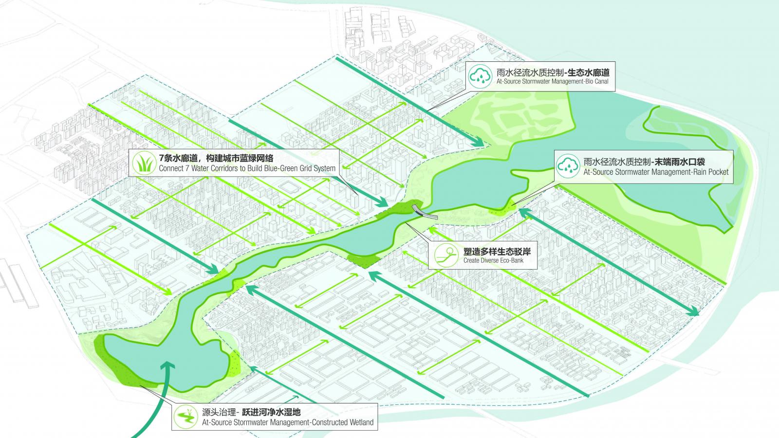 A conceptual map of Qingdao's integrated stormwater management system, centered around Ruyi Lake, displays green spaces, water bodies, and pathways for stormwater flow. Key features include water control nodes, stormwater management areas, and connections to a blue-green grid system—a noteworthy competition entry.