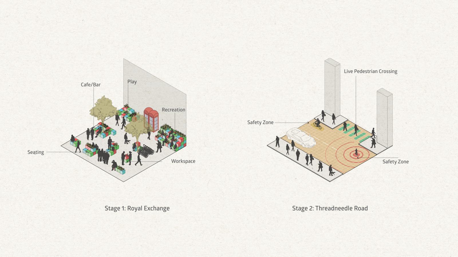A diagram shows two stages of urban design plans. Stage 1: Royal Exchange features areas labeled Café/Bar, Seating, Play, Recreation, Workspace. Stage 2: Threadneedle Road incorporates smart carpet technology in areas labeled Live Pedestrian Crossing and Safety Zone.