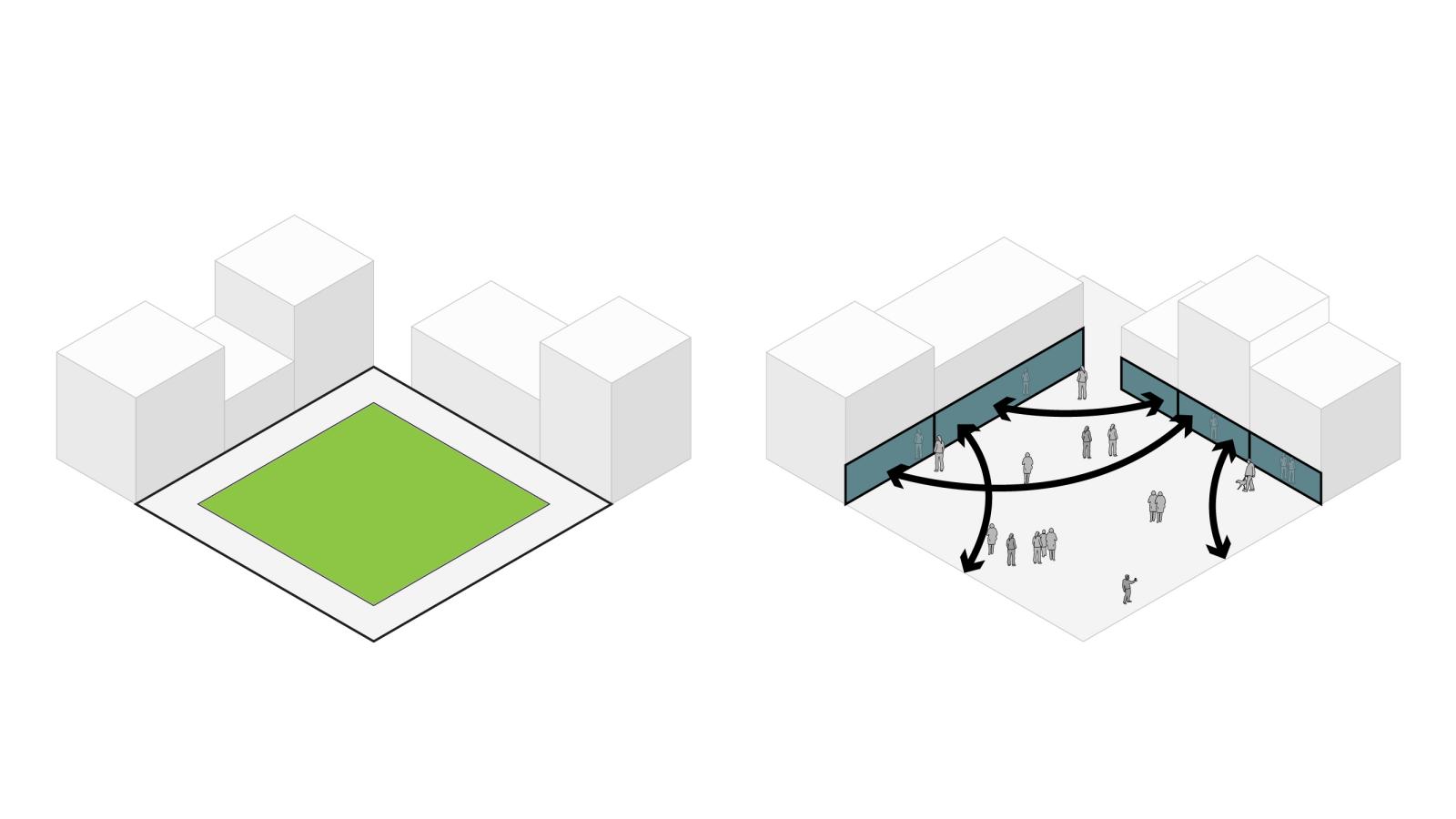 Two side-by-side architectural diagrams showcase a transformation: the left diagram depicts several buildings surrounding a green central area, while the right diagram illustrates pathways and people occupying the space, indicating increased foot traffic and activity, reminiscent of Philadelphia's bustling parks.