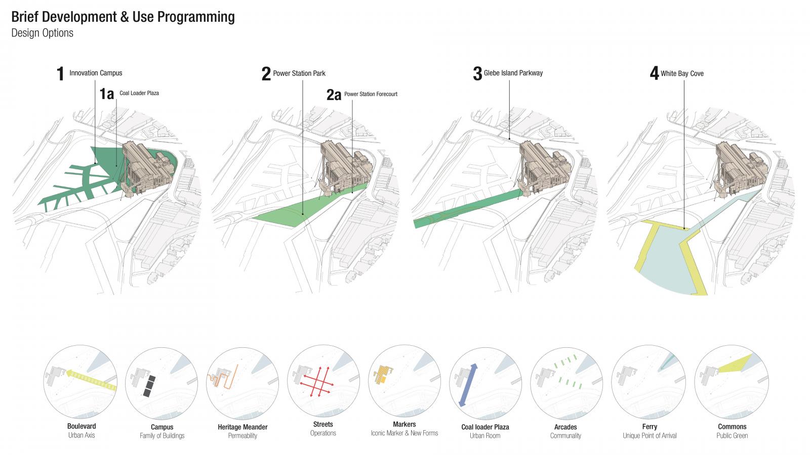 A visual illustration showcases four design options for a brief development, featuring an Innovation Campus, Power Station Park, Station Island Parking, and White Bay Cove. Diagrams detail different infrastructure layouts and land use plans. At the bottom, seven icons represent elements like streets, water, arcades, and buildings within this urban design framework.