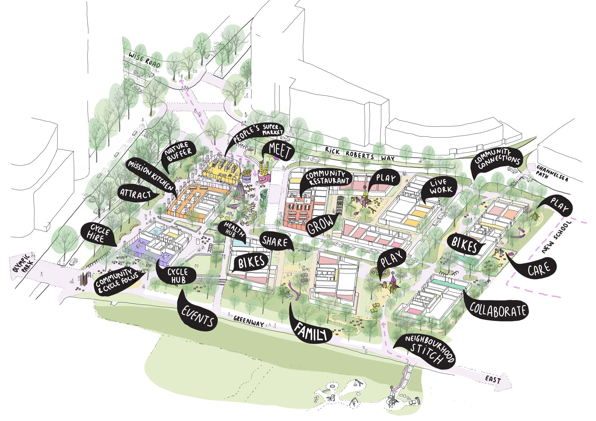 A colorful, illustrated map of the Roberts Way community area with various labeled regions. Highlights include spaces for events, community hubs, a community restaurant, cycling areas, playgrounds, living/work areas, and green spaces. The title reads "A vision for People and Planet.