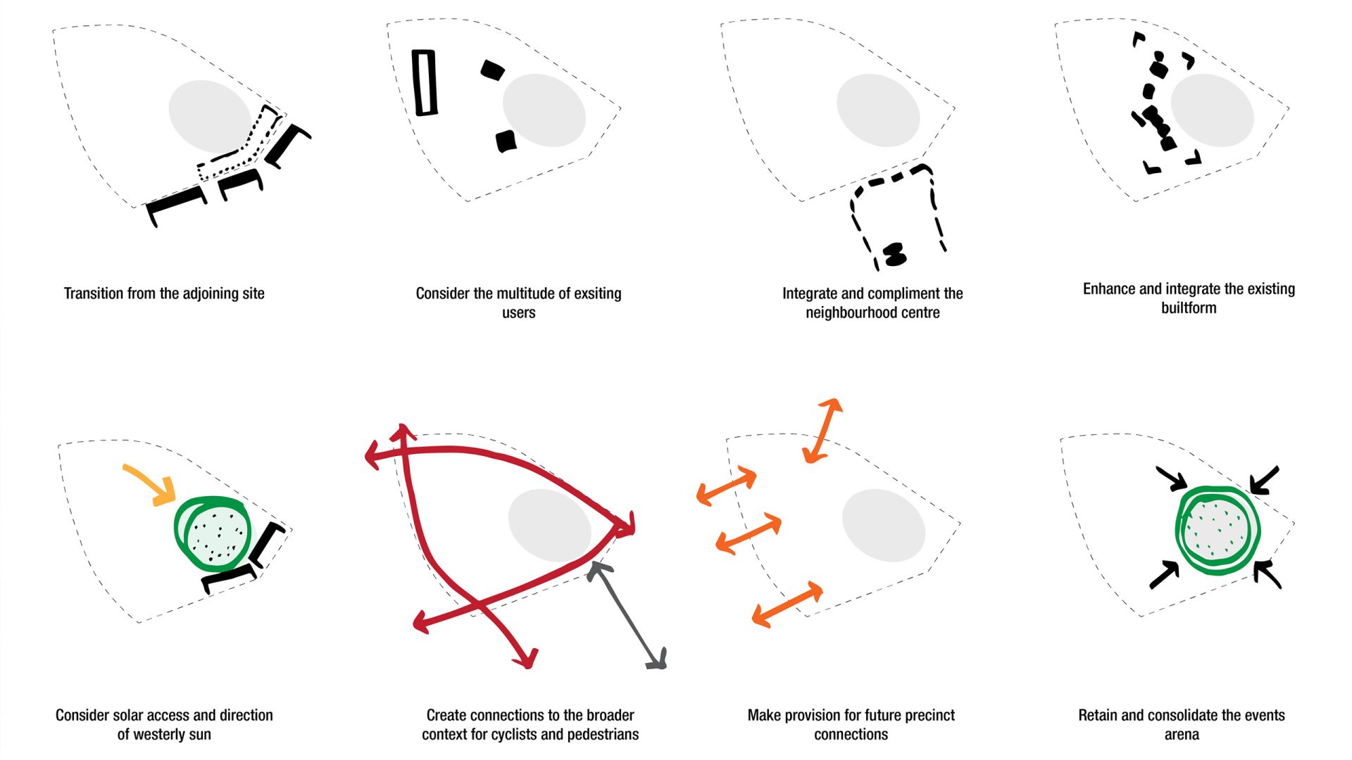 A series of eight diagrams representing urban planning strategies in Castle Hill. Each diagram highlights features such as transitions, existing users, integration, enhancements, solar access, connections, future provisions, and event areas with arrows and annotations. See Showground for more details.