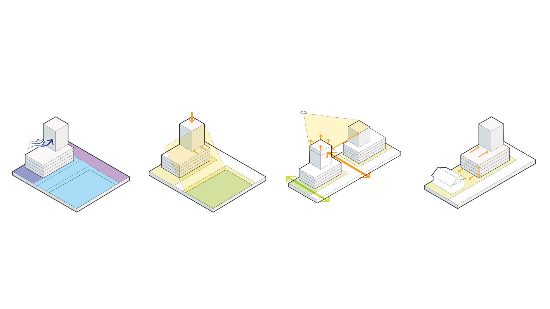 Four architectural diagrams side by side, each depicting different aspects of building design in Campbelltown: wind flow, building height, sunlight angles, and view corridors. Each diagram shows a simple 3D building model on a plot in the city centre, highlighted with various colors and arrows, illustrating the design framework.