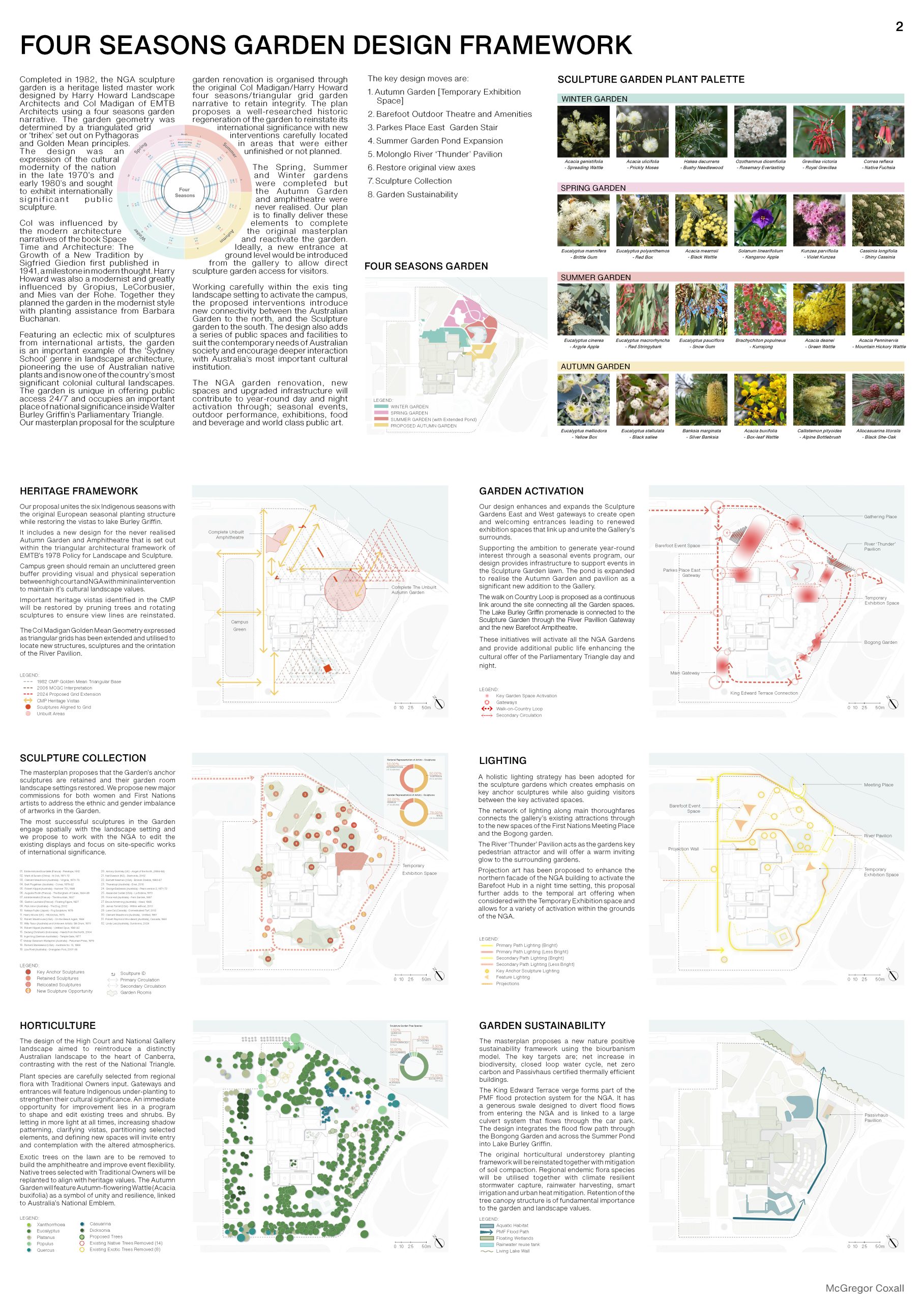 A detailed infographic titled "Four Seasons Garden Design Framework" showcases text, maps, diagrams, and photos. Highlights include plant palettes, Sculpture Garden locations at the National Gallery of Australia, lighting strategies, horticulture insights, and garden sustainability practices.