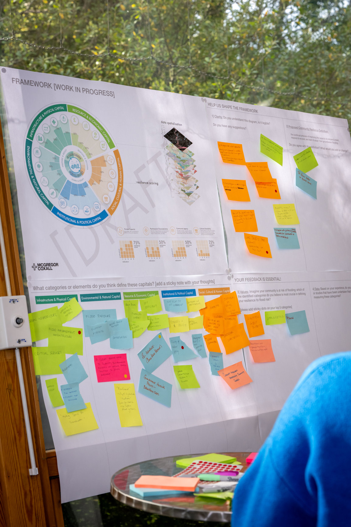 A large board displays diagrams and colorful sticky notes with handwritten text. The top left features a circular infographic on community flood resilience, while the right has orange notes. Below, blue, pink, and green notes are clustered. A person in blue is partially visible.